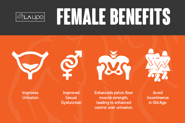 See our incontinence treatment prices and plans from LA LIPO Hounslow West
