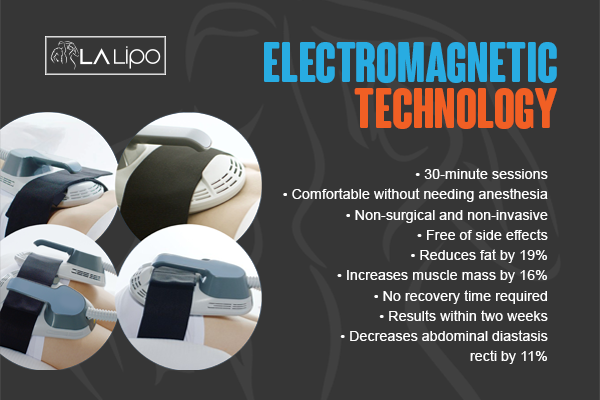 Benefits of LA-EMS Body Sculpting Treatment Hounslow West