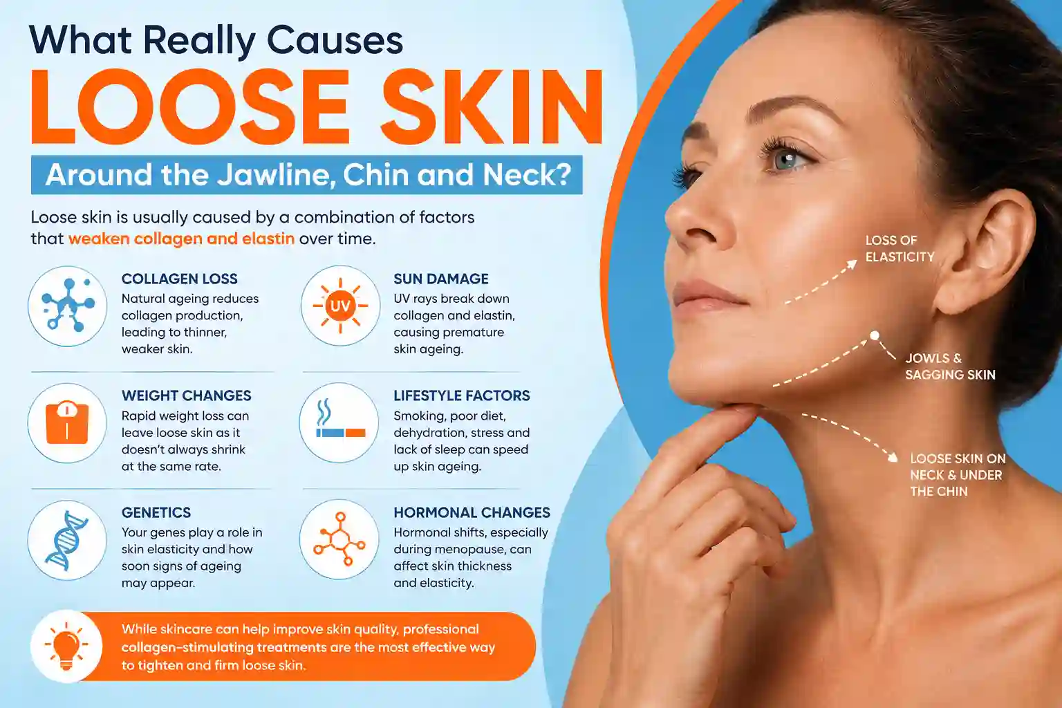 What Really Causes Loose Skin Around the Jawline, Chin and Neck Hounslow West?